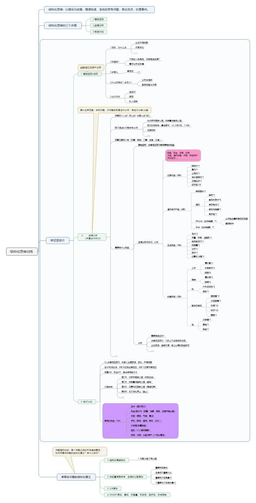 产品思维+AIGC秘籍?一文教你高效拆解问题与学习法 产品思维+AIGC秘籍?一文教你高效拆解问题与学习法