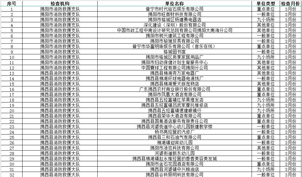 注意！揭西这些单位将被抽查