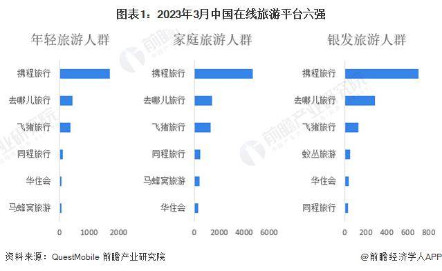 2024年中国在线旅游行业龙头企业分析——携程旅行：在线旅游行业领军者