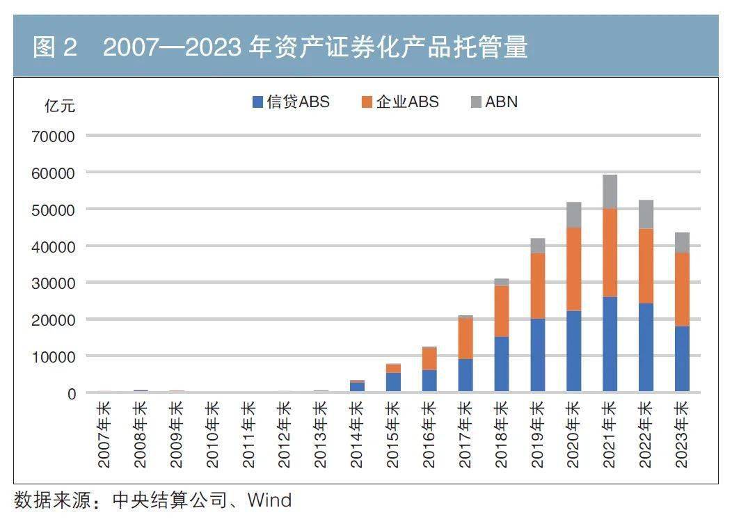 重磅 2023年资产证券化发扬讲述（附英文版）(图2)