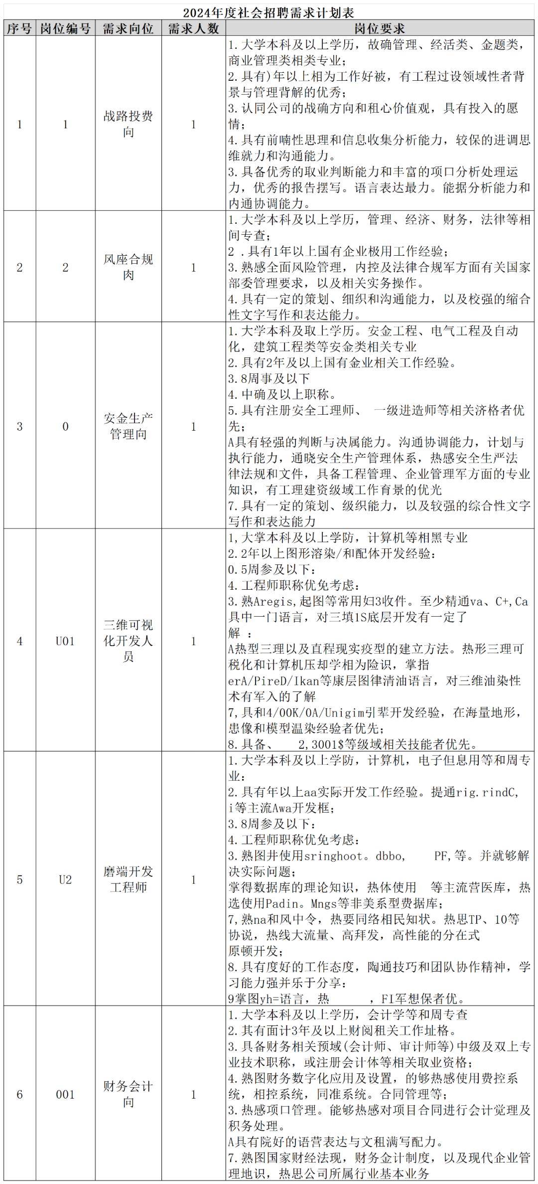 国企星空体育最新登录地址高薪济南就业通用设计公司2024年度社会招聘公告