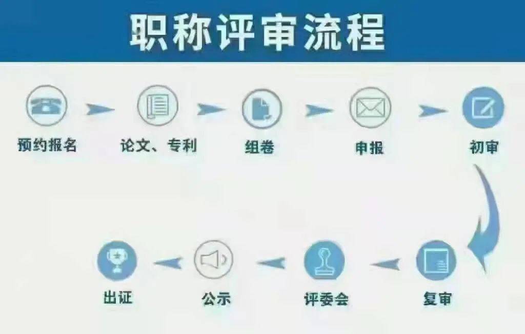 工程师职称等级划分