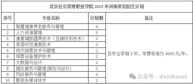 2024河南单招：这41所院校已经公布招生计划专业！