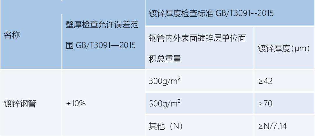 冷镀锌、热镀锌终于有人M6 米乐说清楚了！(图6)