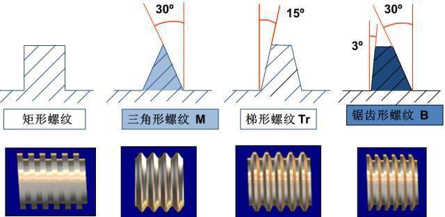 螺纹从基础到画法以及对照表八戒体育下载格这一次搞全了