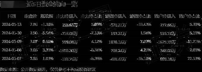 新甘肃🌸管家婆精准一肖一码100%l?🌸|阿里健康(00241)下跌5.0%，报3.61元/股