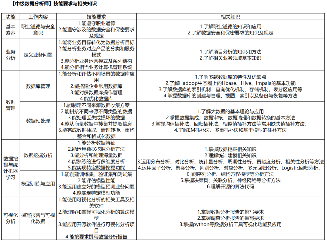 如何确保信息系统定级专家评审工作的有效性和准确性？
