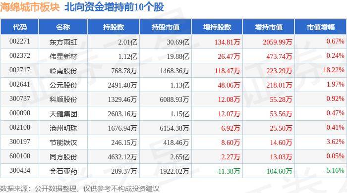 新定西:新澳2024年精准一肖一码-城市：泓盈城市服务(02529)上涨5.0%，报3.15元/股  第4张