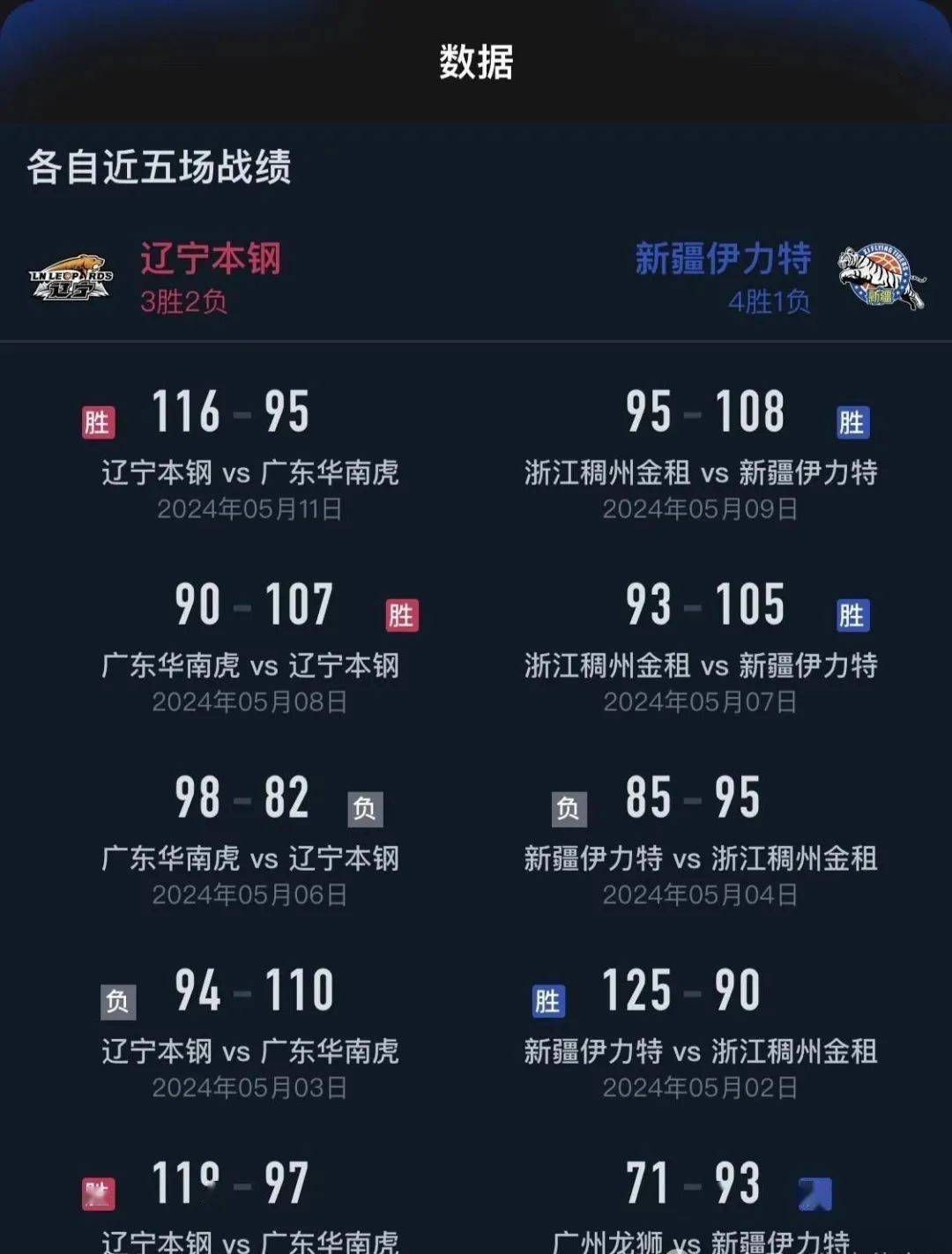 中国交通新闻网 🌸管家婆一和中特🌸|辽宁队成就CBA三连冠