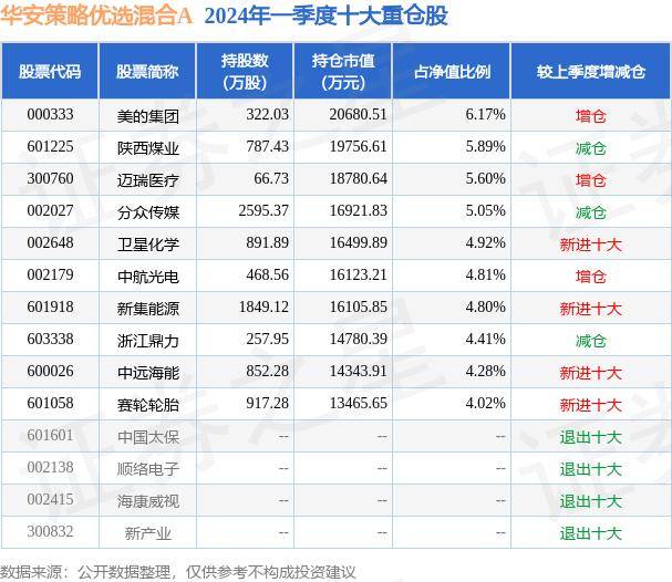 小红书：新澳2024年精准一肖一码-基金：【机构调研记录】百嘉基金调研汤姆猫  第1张