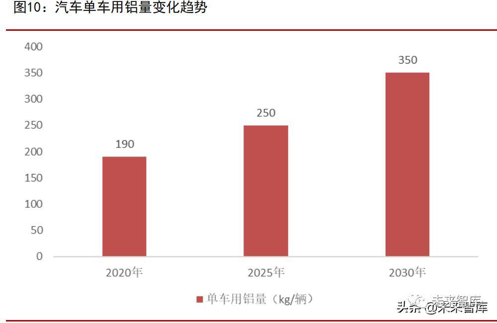 乐鱼体育官网app：汽车零部件专题报告：四大优质细分赛道分析(图2)