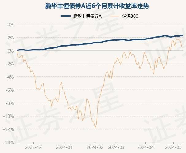 知乎：澳门一码一码100准确 官方-基金：5月15日基金净值：中信保诚新锐混合A最新净值1.023，跌0.1%  第7张