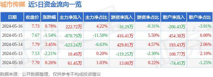 证券日报:2023管家婆精准资料大全免费-城市：黑海港口城市塞瓦斯托波尔遭乌克兰集束导弹袭击  第5张