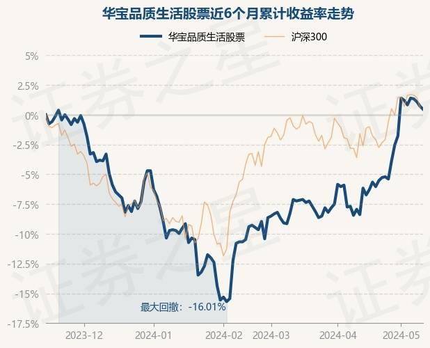 今日：澳门资料大全正版资料2024年免费-基金：5月17日基金净值：科创主题投资基金LOF最新净值0.9938，涨0.39%  第6张