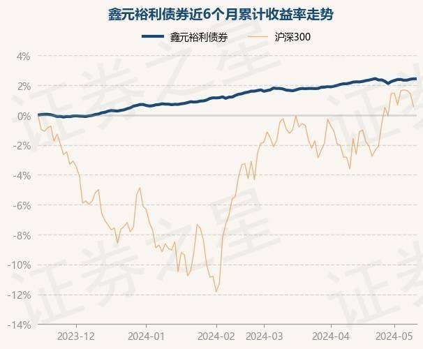 网易云音乐：2024年正版资料免费大全-基金：【机构调研记录】东财基金调研富创精密  第2张