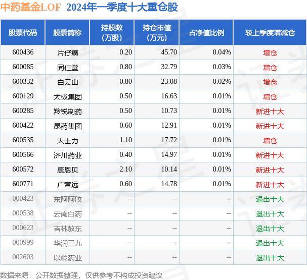 酷我音乐：香港资料大全正版资料2024年免费-6月4日麦格米特涨5.22%，鹏华新兴产业混合基金重仓该股