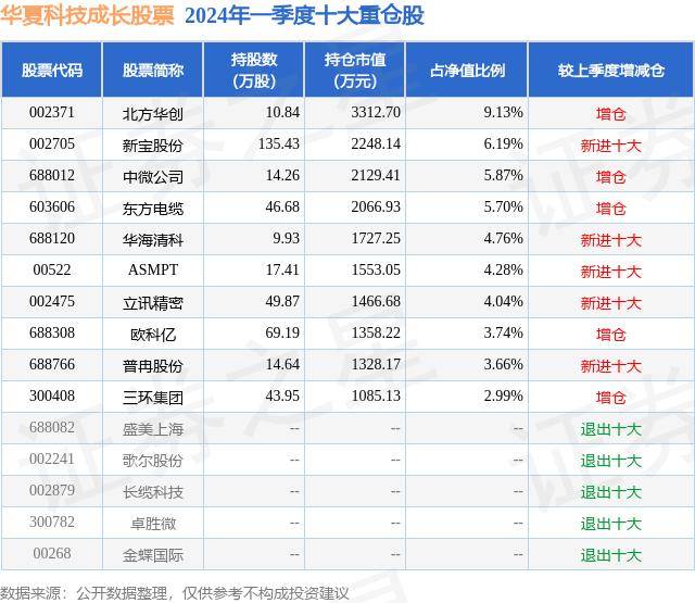迅雷看看：香港/澳门资料大全-基金：5月16日通化金马涨9.62%，南方中证2000ETF基金重仓该股  第3张