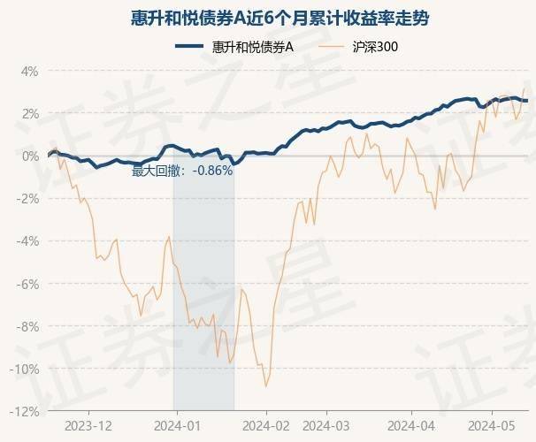 快手短视频：新澳门六开彩开奖网站-基金：5月17日基金净值：银河定投宝最新净值2.81，涨0.36%  第2张