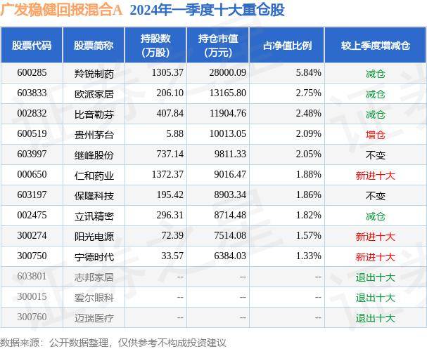 京东：澳门六开奖结果2024开奖-基金：【机构调研记录】朱雀基金调研工业富联、新和成  第1张