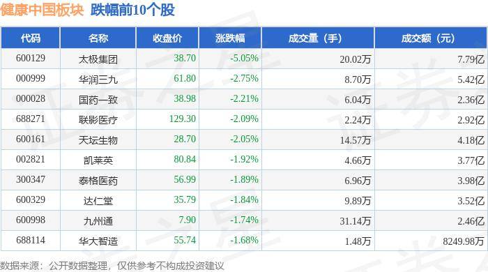 🌸人民政协报【2024澳门天天开好彩大全】|叮当健康(09886)上涨20.77%，报1.57元/股  第3张