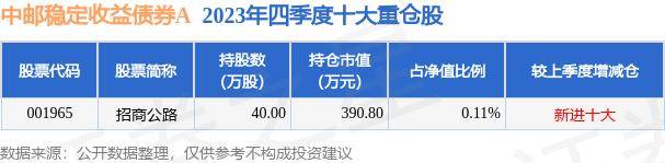 皮皮虾：澳门管家婆一肖一码100精准-招商局中国基金（00133.HK）6月11日收盘涨0.77%