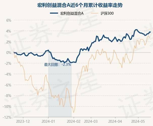 高德：澳门一码一肖100准确率的信息-6月3日中国通号涨7.10%，鹏华价值优势LOF基金重仓该股