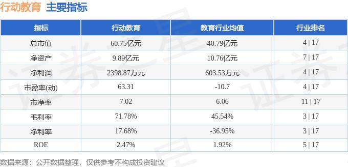 小米：澳门一肖一码19期准免费资料-成实外教育（01565.HK）6月14日收盘涨3.79%