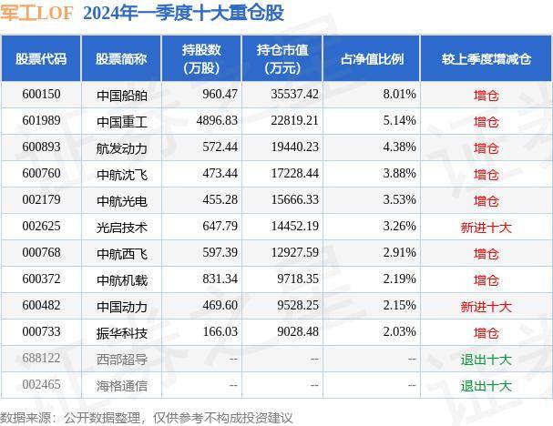 新京报：澳门一码一肖一特一中2024-5月29日基金净值：嘉实智能汽车股票最新净值1.815，涨1.34%