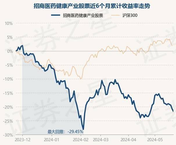 🌸半月谈网 【管家婆一肖一码澳门码资料】|信隆健康：2024年上半年净利同比预降67.93%-77.55%  第3张