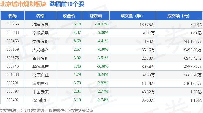 参考消息:管家婆澳门开奖资料-城市：速看！通州这里将建花园城市示范街区！还打造10条城市画廊！  第2张