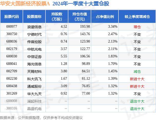 中国文化公园：澳门一码一码100准确-5月20日基金净值：招商双债LOF最新净值1.5498，涨0.03%