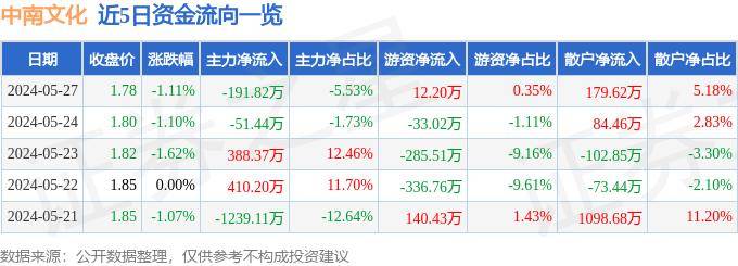 证券时报网 :澳门六开奖结果查询最新-图书、灯会、游戏、影视剧……2023年度上海十大文化贸易品牌发布