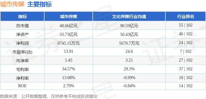 🌸中国科技网 【澳门资料大全正版资料2024年免费】_从“最佳实践”看城市更新，东城越来越City→