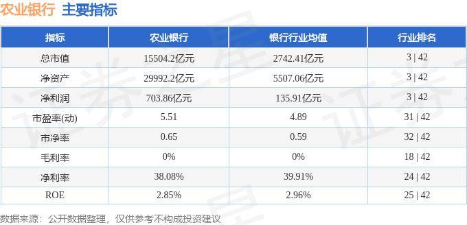 股票行情快报：农业银行（601288）5月29日主力资Kaiyun 开云体育金净卖出134亿元(图2)