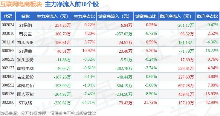 中国工信产业网 🌸澳门一肖一码一必开一肖🌸|6月17日基金净值：国泰互联网+股票最新净值1.839，涨2.39%  第4张