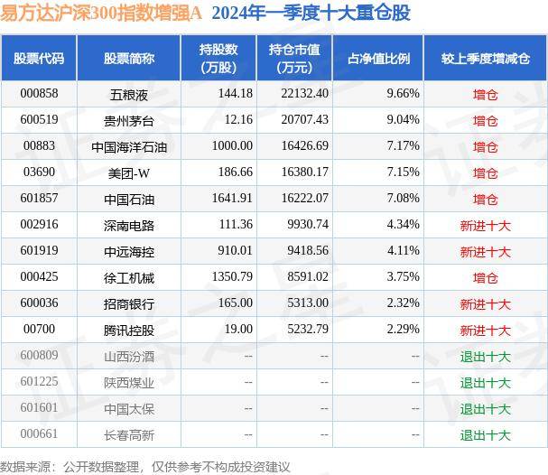 斗鱼直播：澳门一码一肖期期准中选料1-8月5日基金净值：华安添锦债券最新净值1.0517