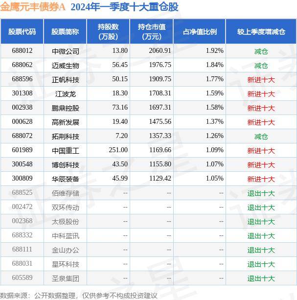 京东：澳门六开奖结果2024开奖记录查询-中信证券：发布华夏基金2024年半年度业绩快报