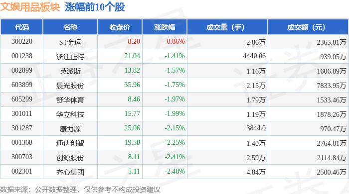 关爱下一代网 :新澳门2024年正版马表-光尚文化控股（08082.HK）6月5日收盘跌1.59%，主力资金净流出49.92万港元