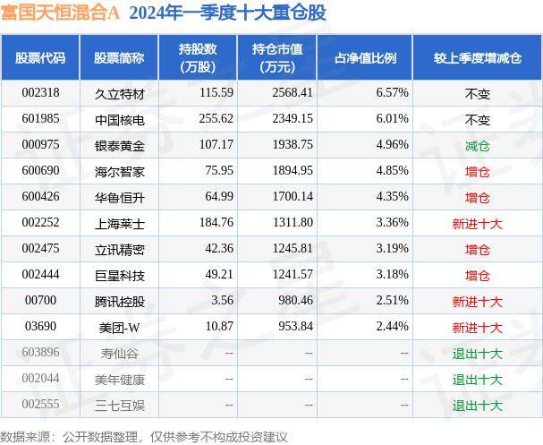 优酷：澳门一码一肖一特一中2024年-8月6日基金净值：银华安盛混合最新净值0.5779