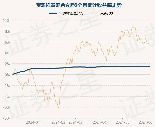 龙珠直播：澳门六开奖结果2023开奖记录查询网站-8月7日基金净值：中信保诚弘远混合A最新净值0.8524