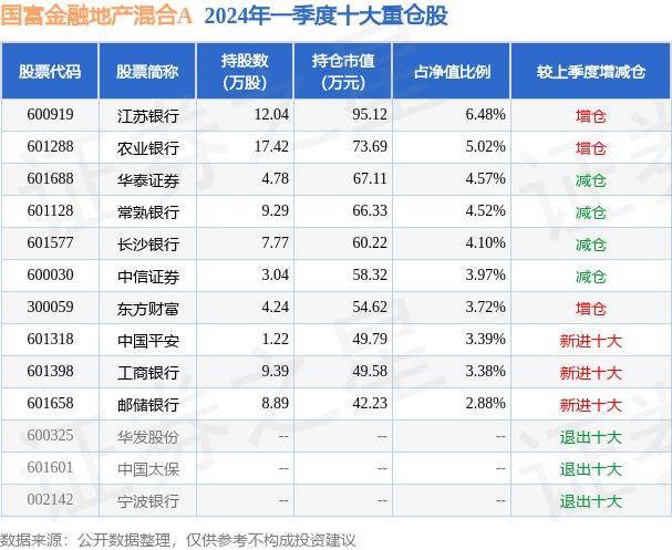迅雷看看：香港资料大全正版资料2024年免费-6月11日基金净值：券商LOF最新净值0.8399，跌0.07%