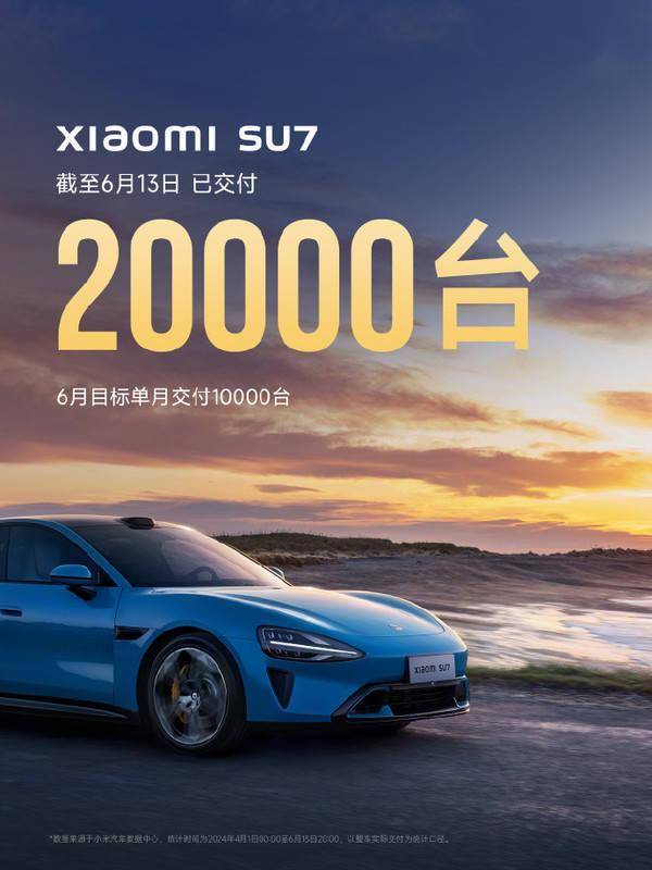 小米汽车宣布SU7累计交付突破2万台 全年交付冲刺12万