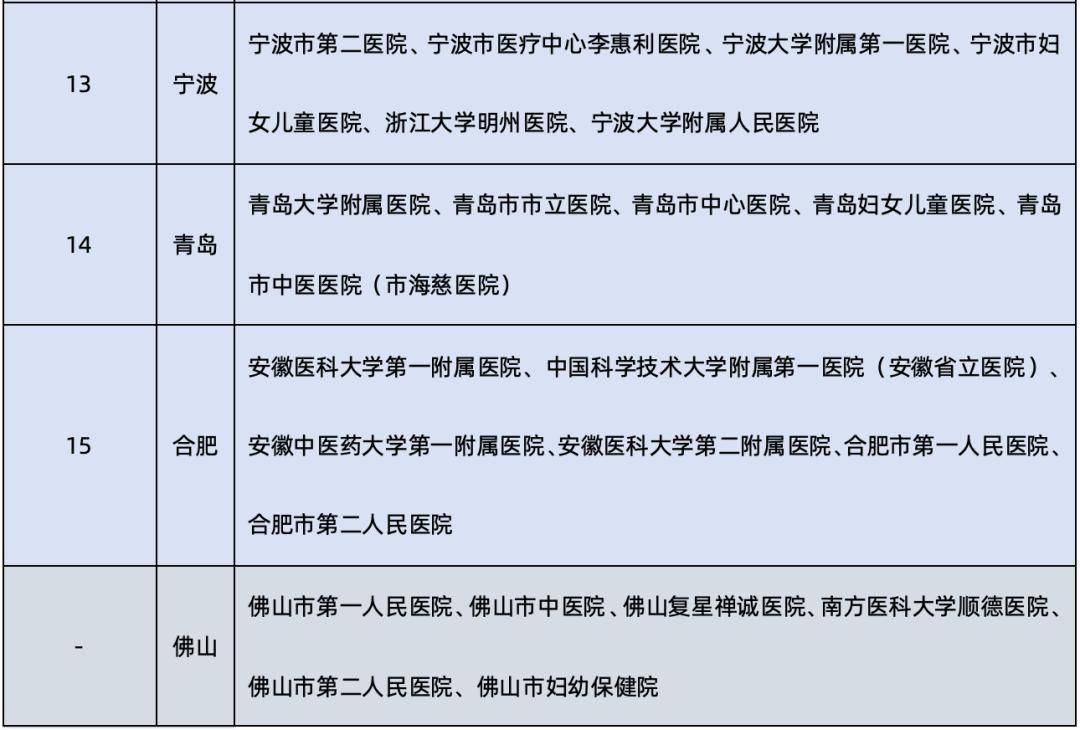 🌸【2024澳门资料大全免费】🌸_工信部开展北斗规模应用试点城市遴选 树立一批可复制推广的发展标杆