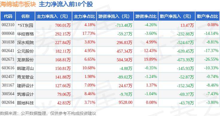 🌸【新澳门内部资料精准大全】_首批公示！石家庄城市更新行动拟获中央财政支持