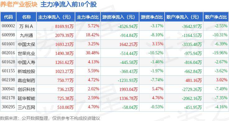 农视网 🌸2024最新奥马免费资料生肖卡🌸|6月25日基金净值：华夏医疗健康混合A最新净值1.494，跌0.99%  第4张