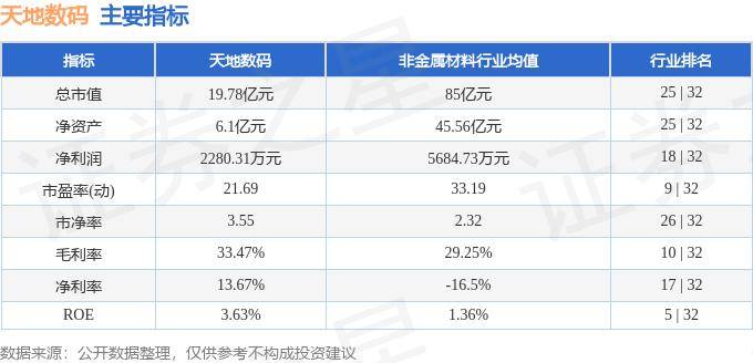 股票行情快报：天地数码（300743）6月26日主力资金净买入9983万元(图2)