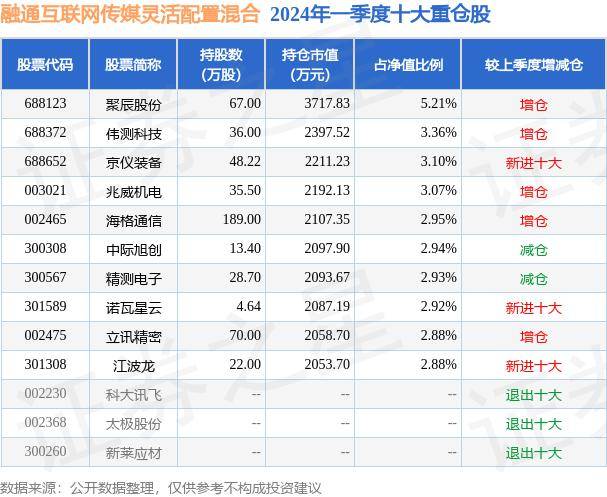 🌸锦观新闻【2024澳门天天开好彩资料】|6月24日爱克股份跌5.52%，大成360互联网+大数据100A基金重仓该股  第1张