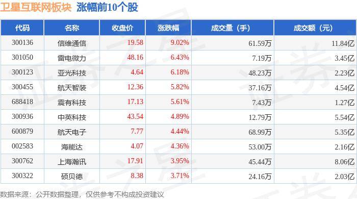 中国电力新闻网 🌸最准一肖一码一一子中特🌸|5月17日华安媒体互联网混合A净值2.4920元，增长0.24%