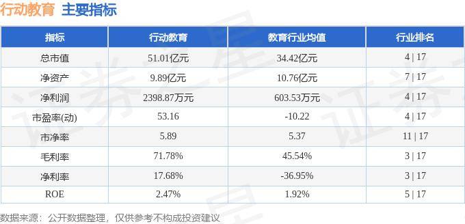 腾讯新闻：香港.一码一肖资料大全-创业板指半日涨1% 教育板块涨幅居前