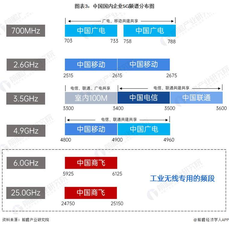 🌸光明网 【澳门免费料资大全】|5G通信板块走强，5G50ETF(159811)盘中上涨2.19%，紫光股份涨停  第4张